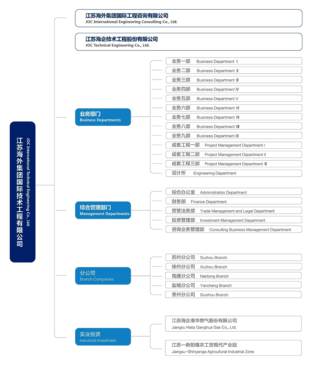 1753687703763405.jpg 2025.7.28組織架構(gòu).jpg